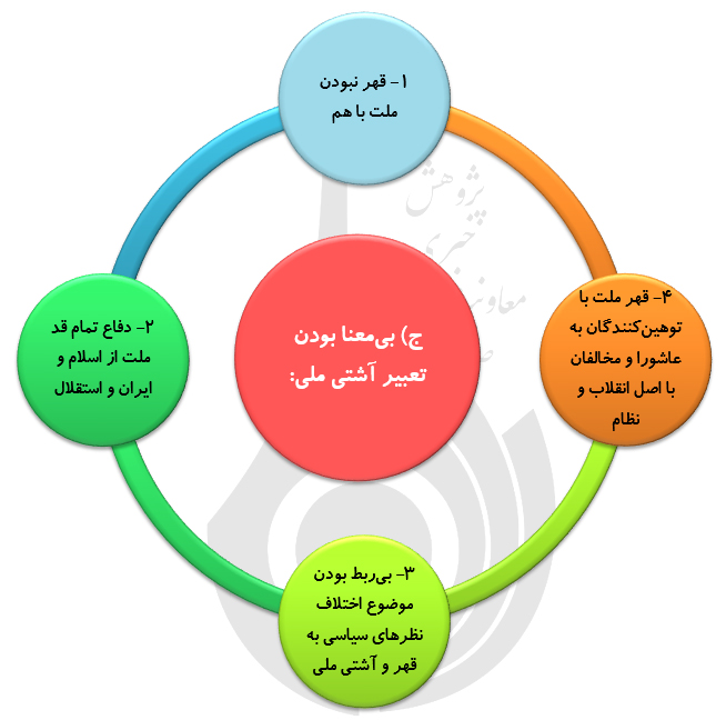 اجتماع، اتحادو ایستادگی مردم؛ توصیه‌های جدی به مسئولان