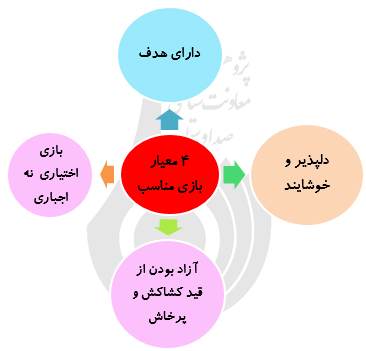 بازی‌های رایانه ای، فرزندان و وظیفه خانواده‌ها