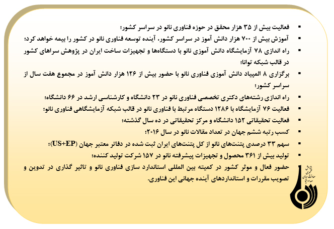 کاربردهاي فناوري نانو در ايران