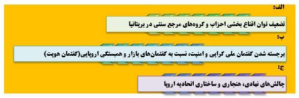 تأثیرات و پیامدهای برگزیت بر انگلیس و اتحادیه اروپا