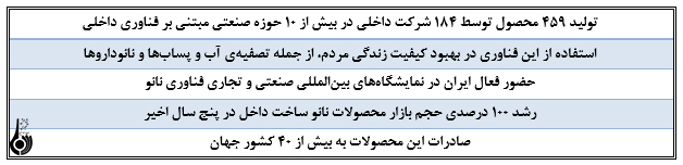رتبه های تک رقمی جمهوری اسلامی در فناوری نانو رتبه های تک رقمی جمهوری اسلامی در فناوری نانو