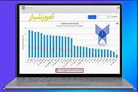 آمار انتخاب واحد دانشجویان به تفکیک استان‌های کشور