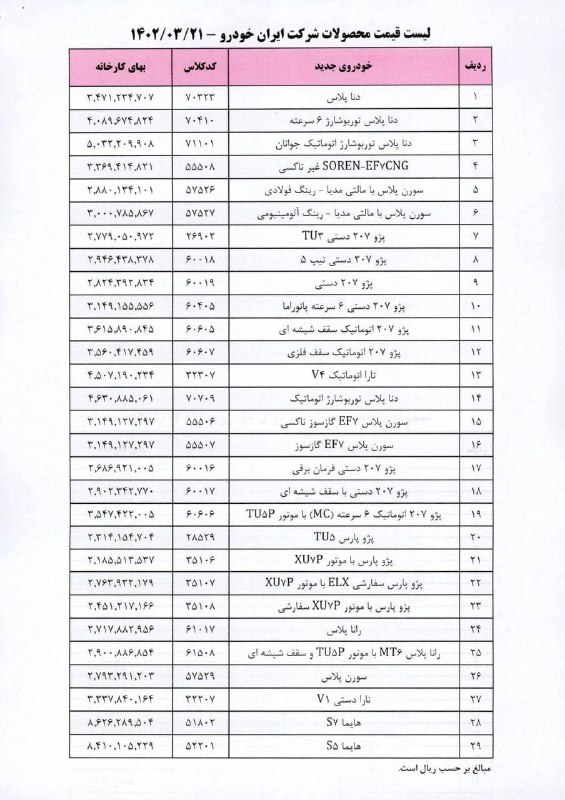 فهرست جدید قیمت محصولات ایران خودرو مشخص شد