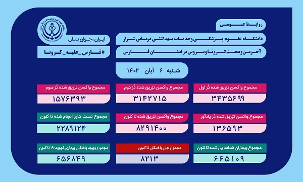 ۳۵۰ بیمار کرونایی روی تخت بیمارستانهای فارس ۳۵۰ بیمار کرونایی روی تخت بیمارستانهای فارس