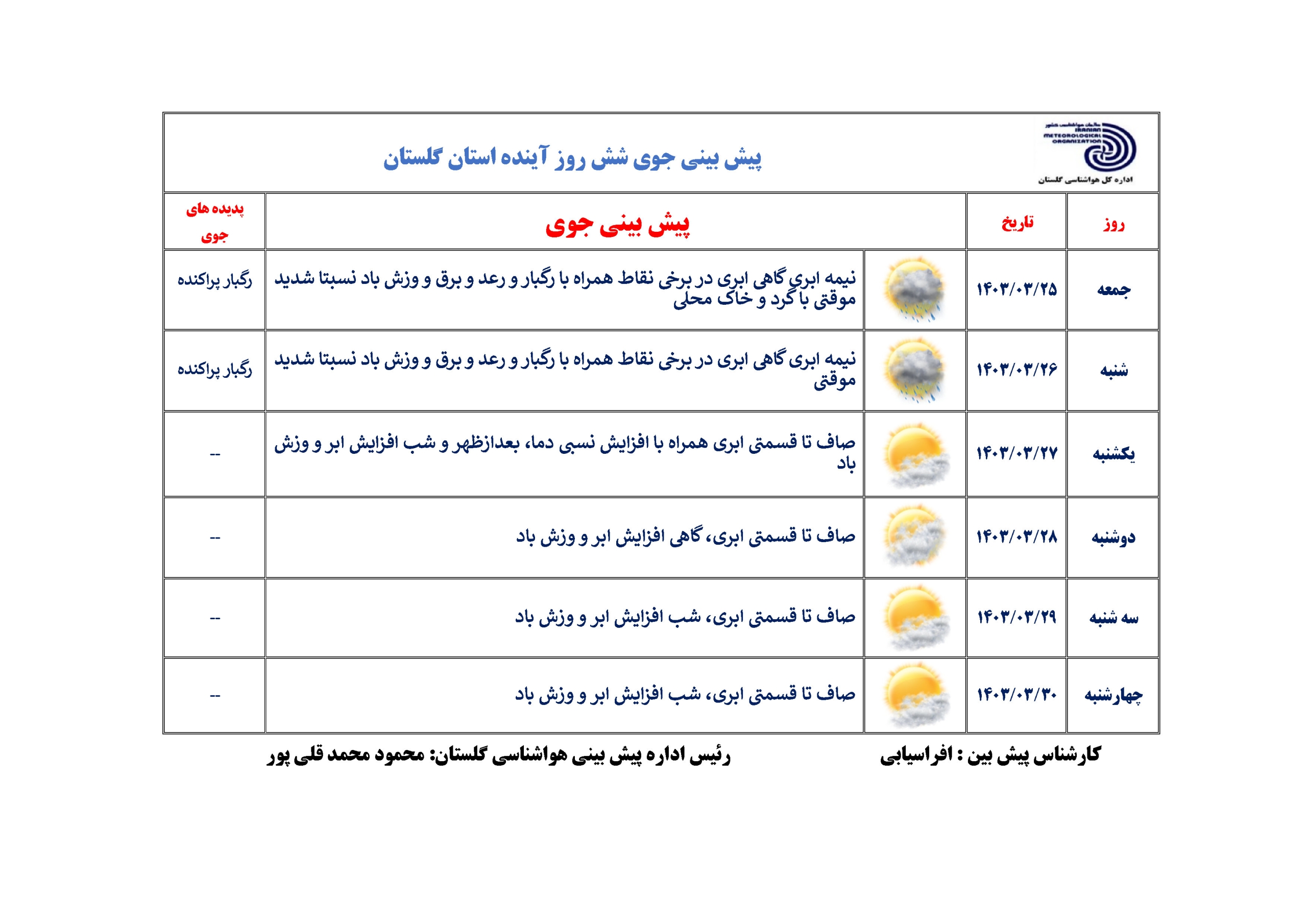 تداوم ناپایداری هوا در گلستان تا یکشنبه