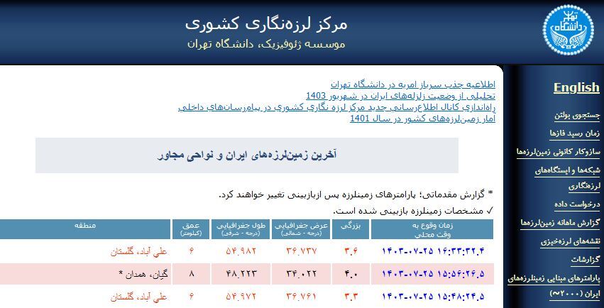 علی آبادکتول با فاصله یک ساعت ۲ بار لرزید