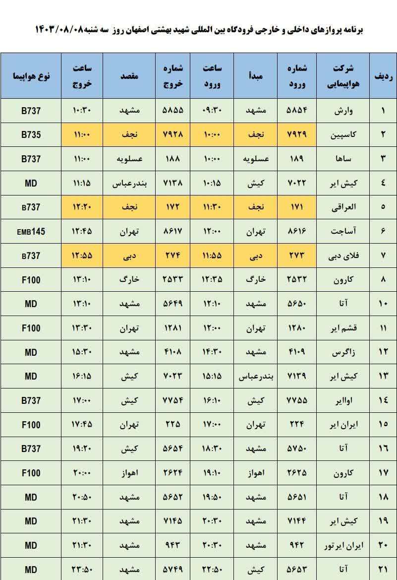 برنامه پرواز‌های فرودگاه اصفهان (هشتم آبان ماه ۱۴۰۳)