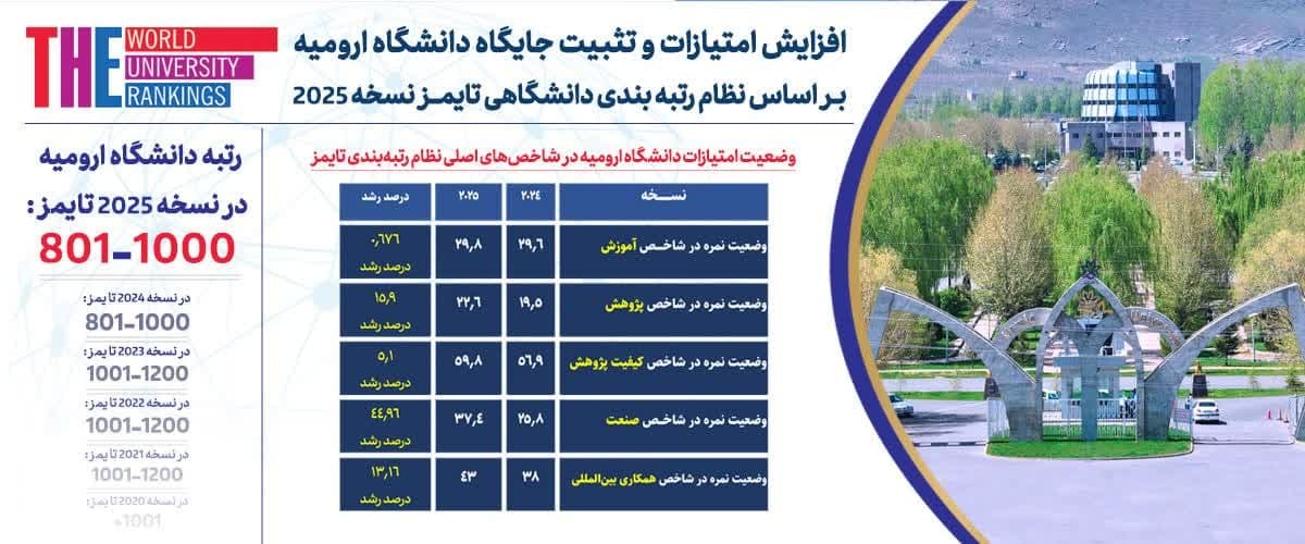 افزایش امتیازات و تثبیت جایگاه دانشگاه ارومیه بر اساس نظام رتبه بندی دانشگاهی تایمـز نسخه ۲۰۲۵