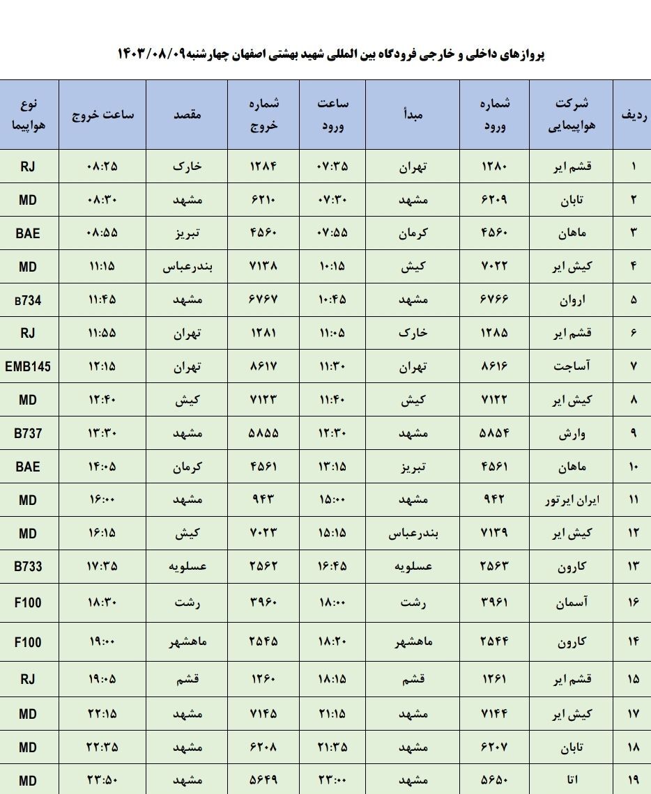 برنامه پرواز‌های فرودگاه اصفهان (نهم آبان ماه ۱۴۰۳)