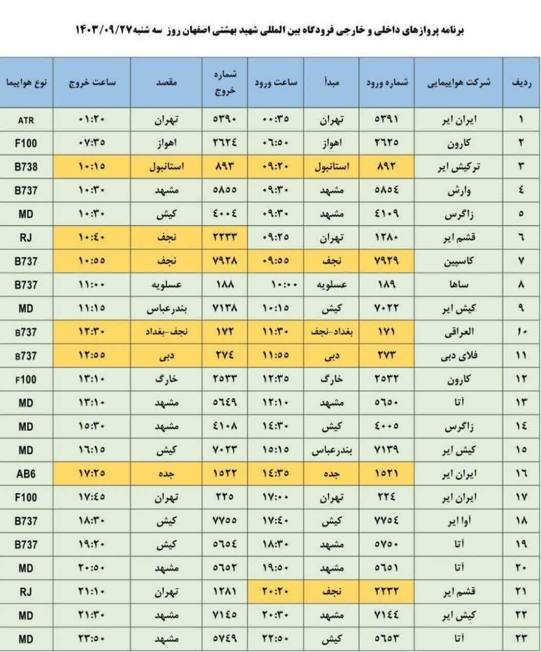 برنامه پرواز‌های فرودگاه اصفهان (بیست وهفتم آذر ۱۴۰۳)