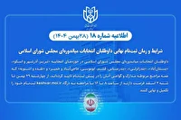 اعلام شرایط ثبت‌نام داوطلبان انتخابات میان دوره‌ای مجلس