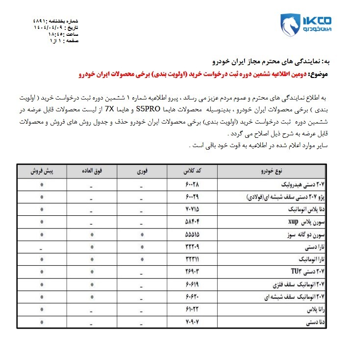 حذف برخی خودرو‌ها از فهرست فروش ایران‌خودرو